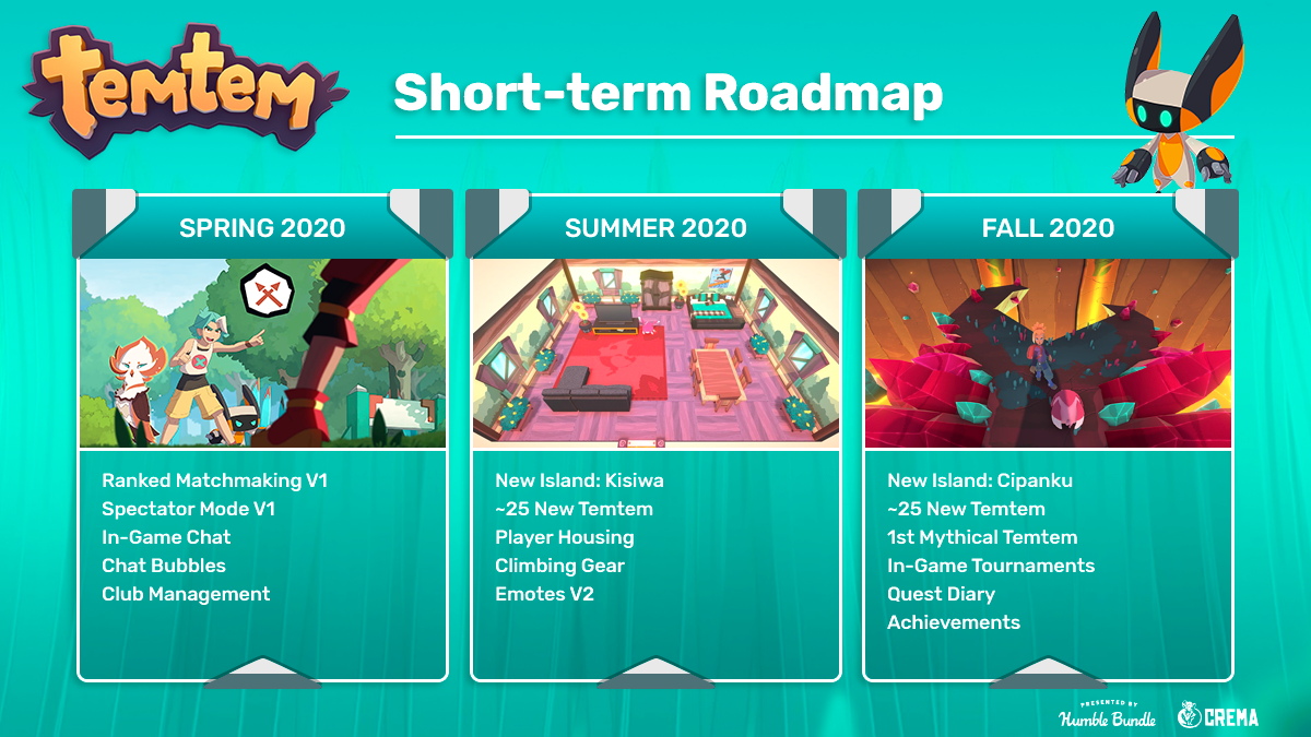 Temtem-Roadmap