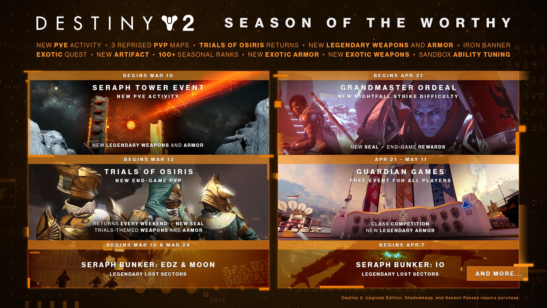 Season of the Worthy Roadmap