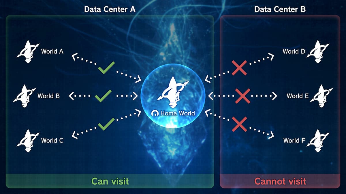  How to use the World Visit system in Final Fantasy XIV 